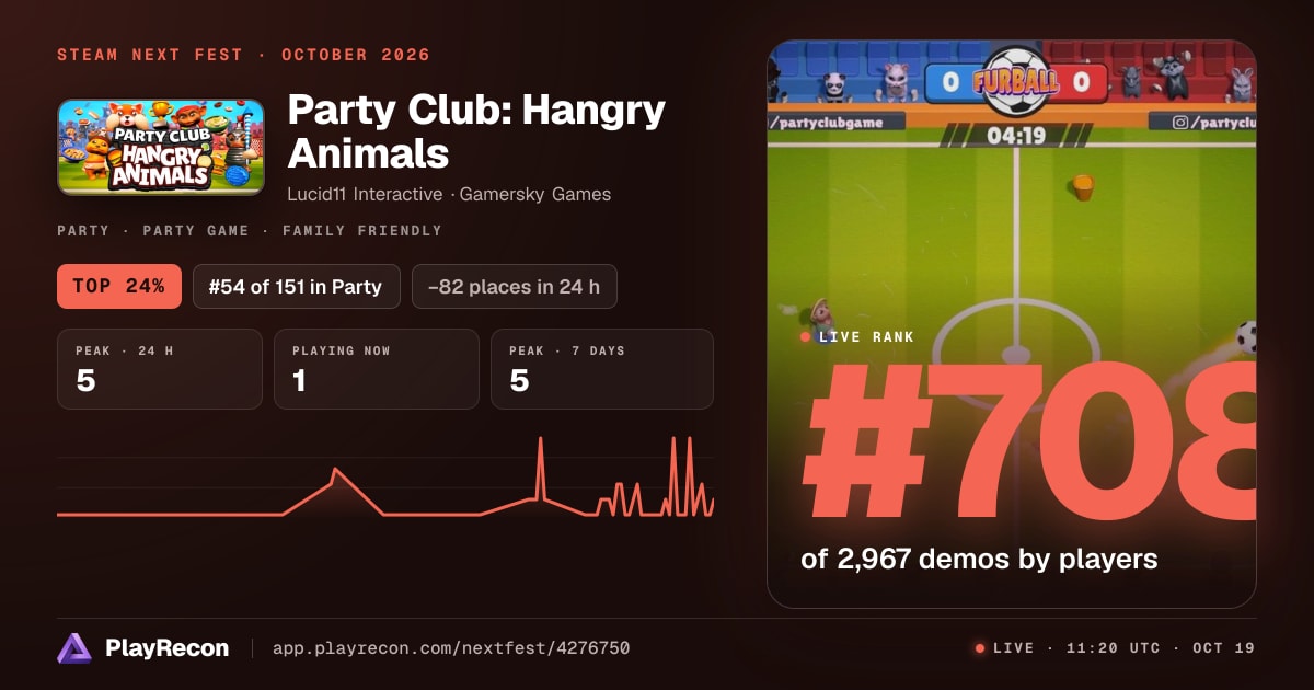 Party Club: Hangry Animals allo Steam Next Fest