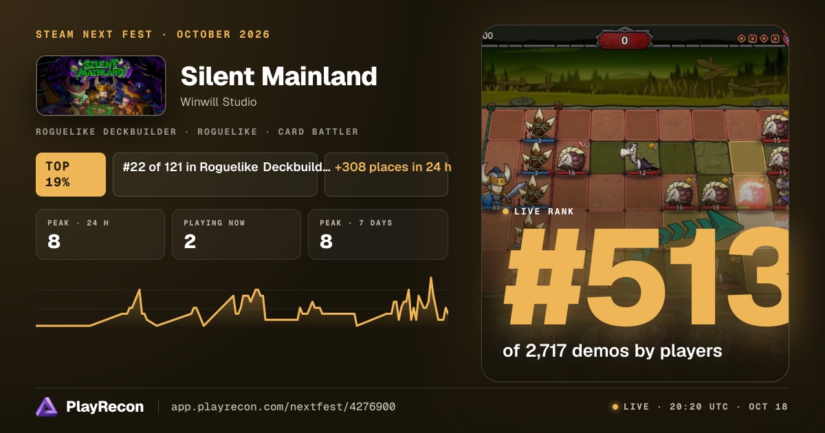 Silent Mainland en el Steam Next Fest