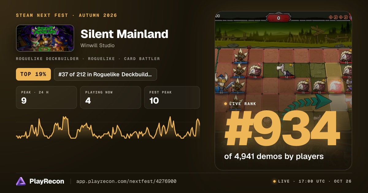 Silent Mainland en el Steam Next Fest