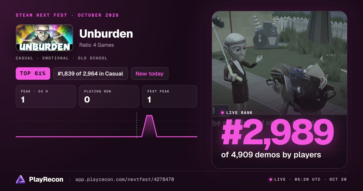 Unburden en el Steam Next Fest