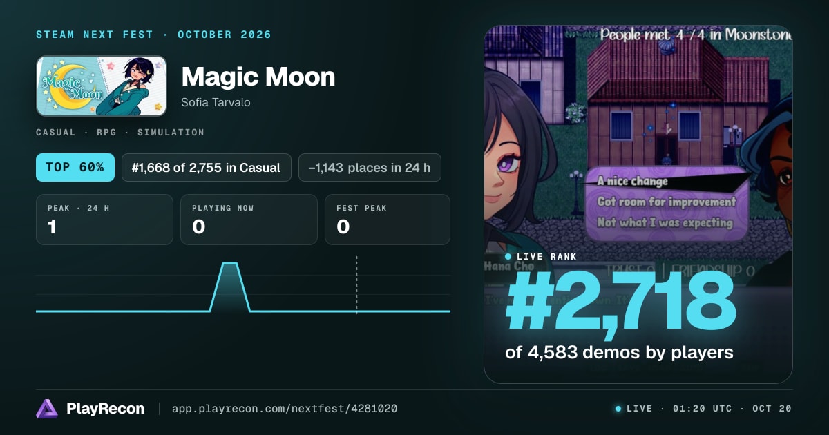 Magic Moon en el Steam Next Fest
