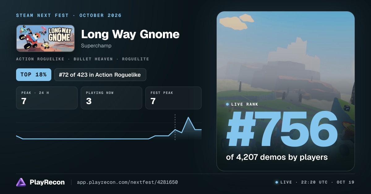 Long Way Gnome in Steam Next Fest