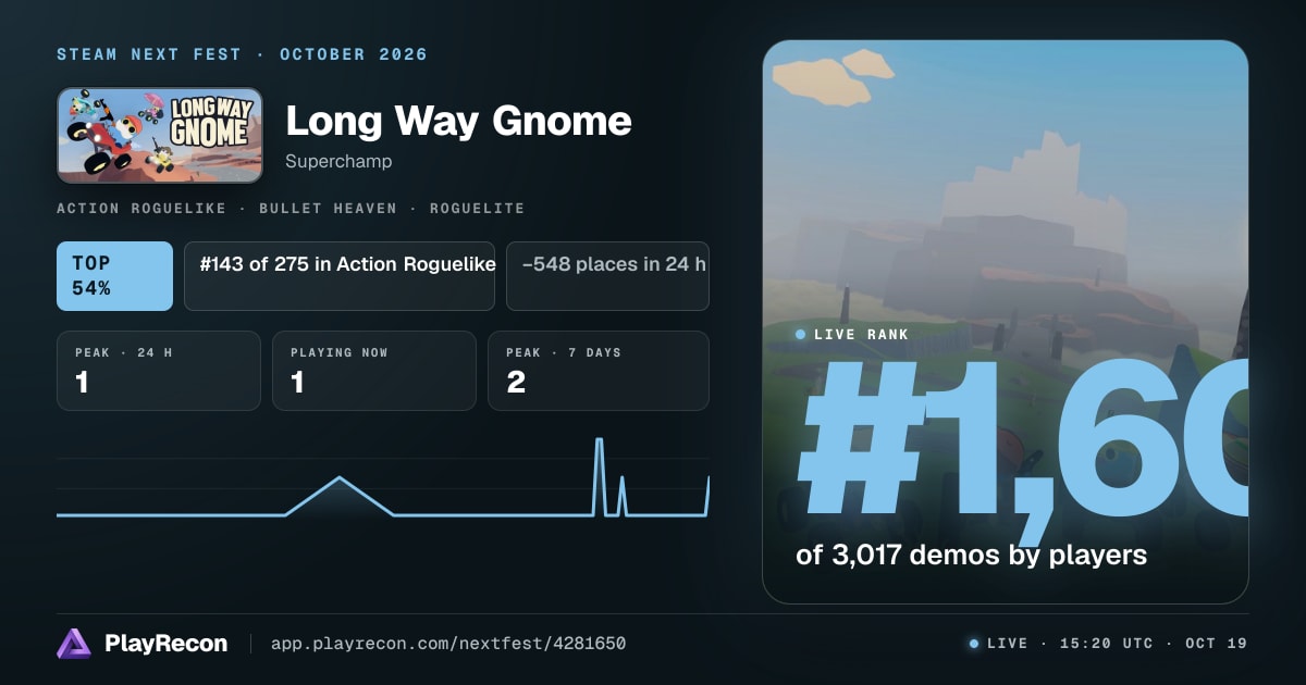 Long Way Gnome im Steam Next Fest