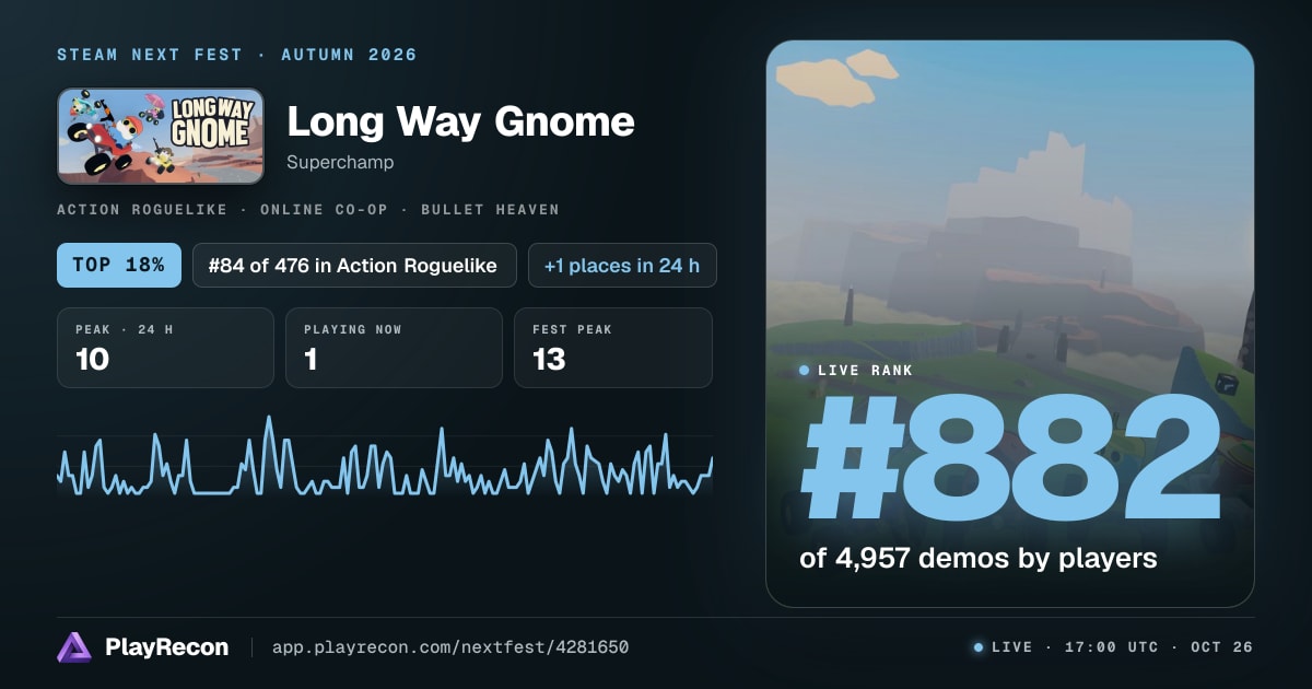Long Way Gnome на Steam Next Fest