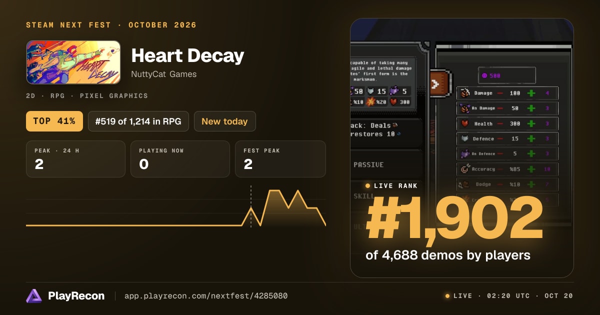 Heart Decay im Steam Next Fest
