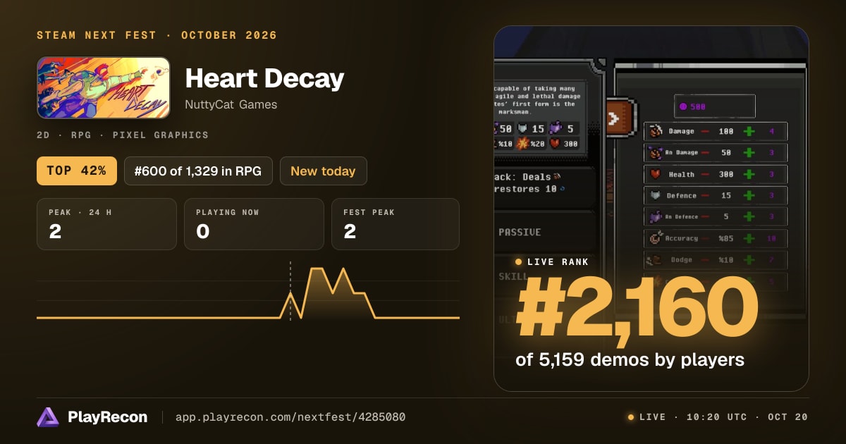 Heart Decay allo Steam Next Fest