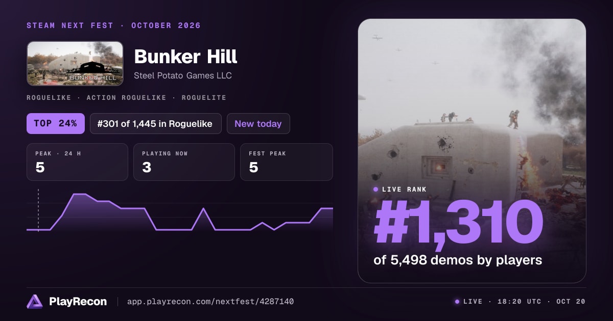 Bunker Hill im Steam Next Fest