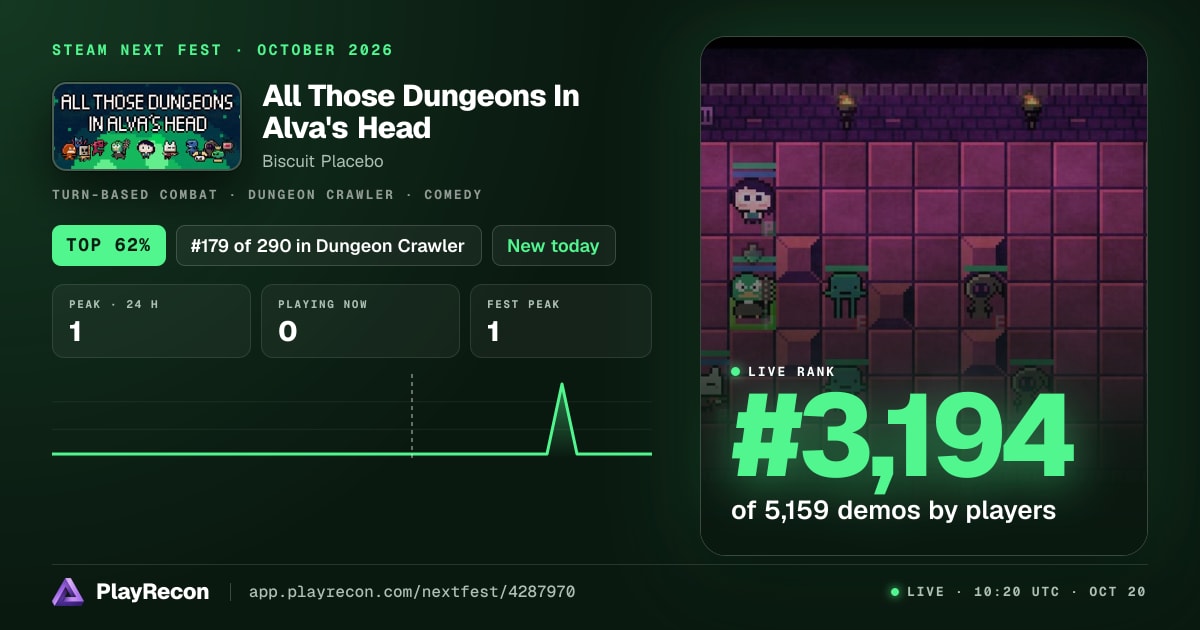 All Those Dungeons In Alva's Head en el Steam Next Fest