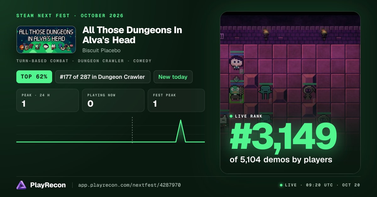 All Those Dungeons In Alva's Head allo Steam Next Fest