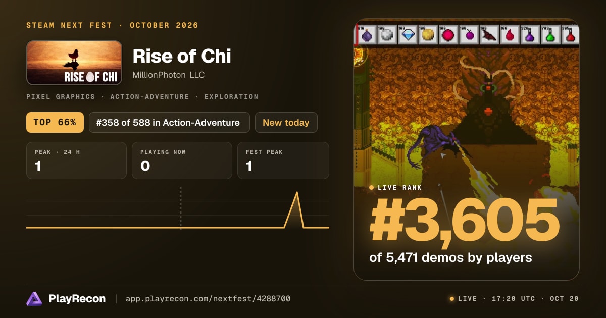 Rise of Chi allo Steam Next Fest