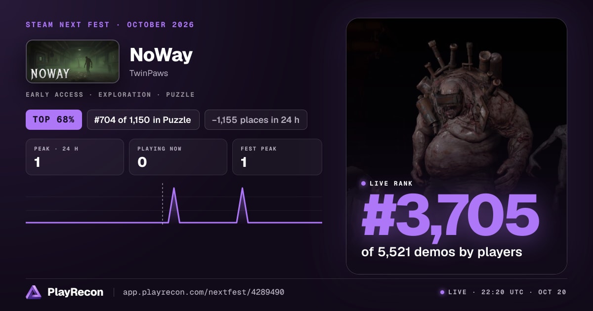NoWay en el Steam Next Fest
