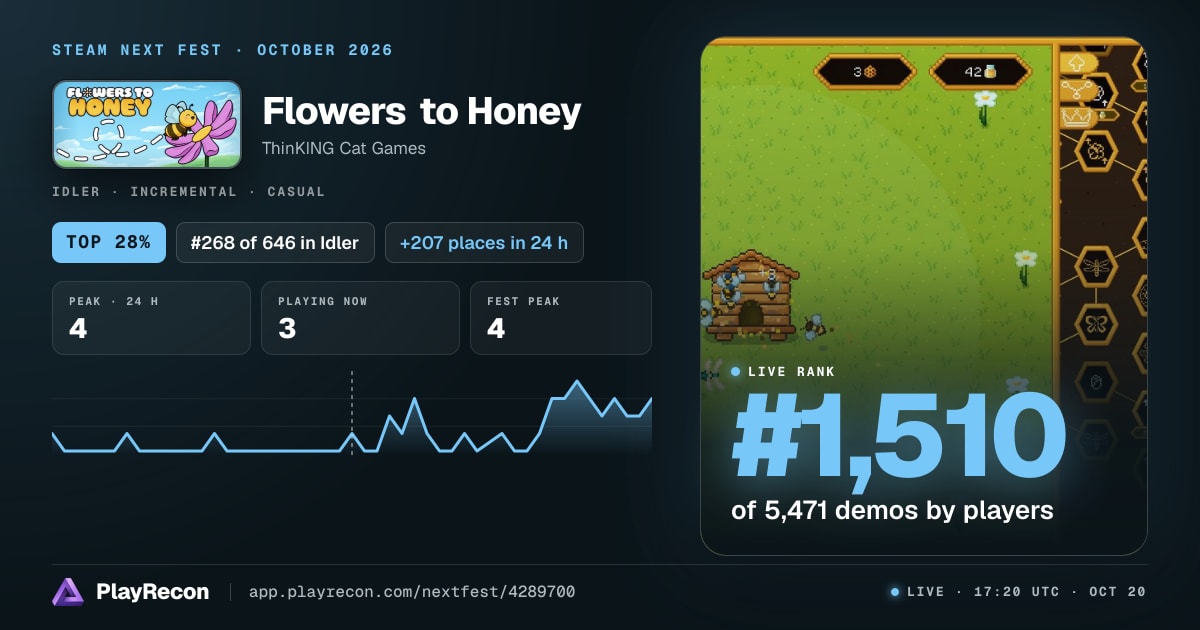 Flowers to Honey in Steam Next Fest