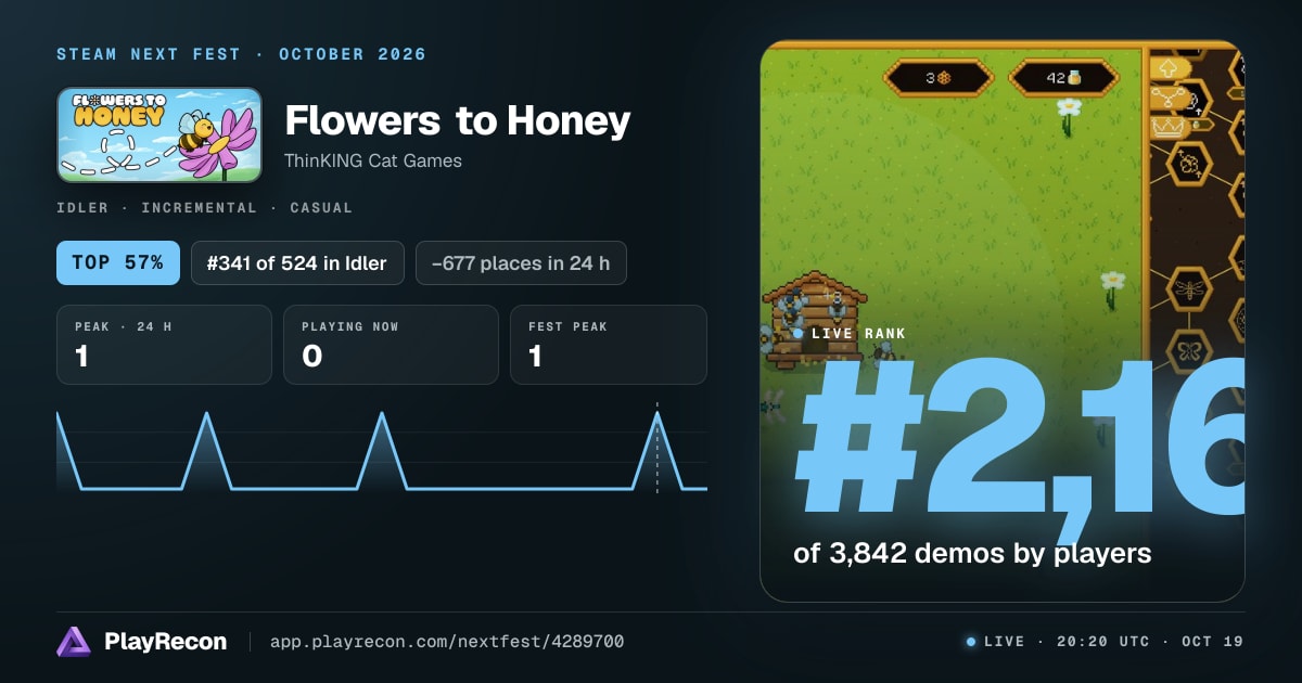 Flowers to Honey allo Steam Next Fest
