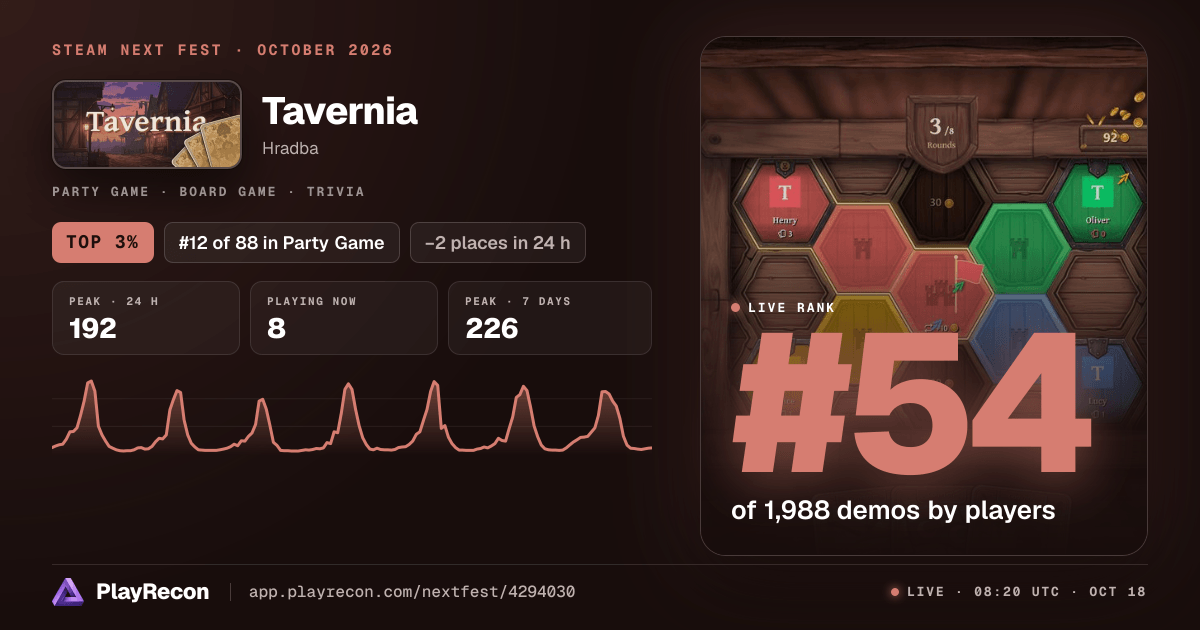 Tavernia au Steam Next Fest