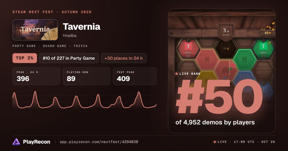 Tavernia in Steam Next Fest