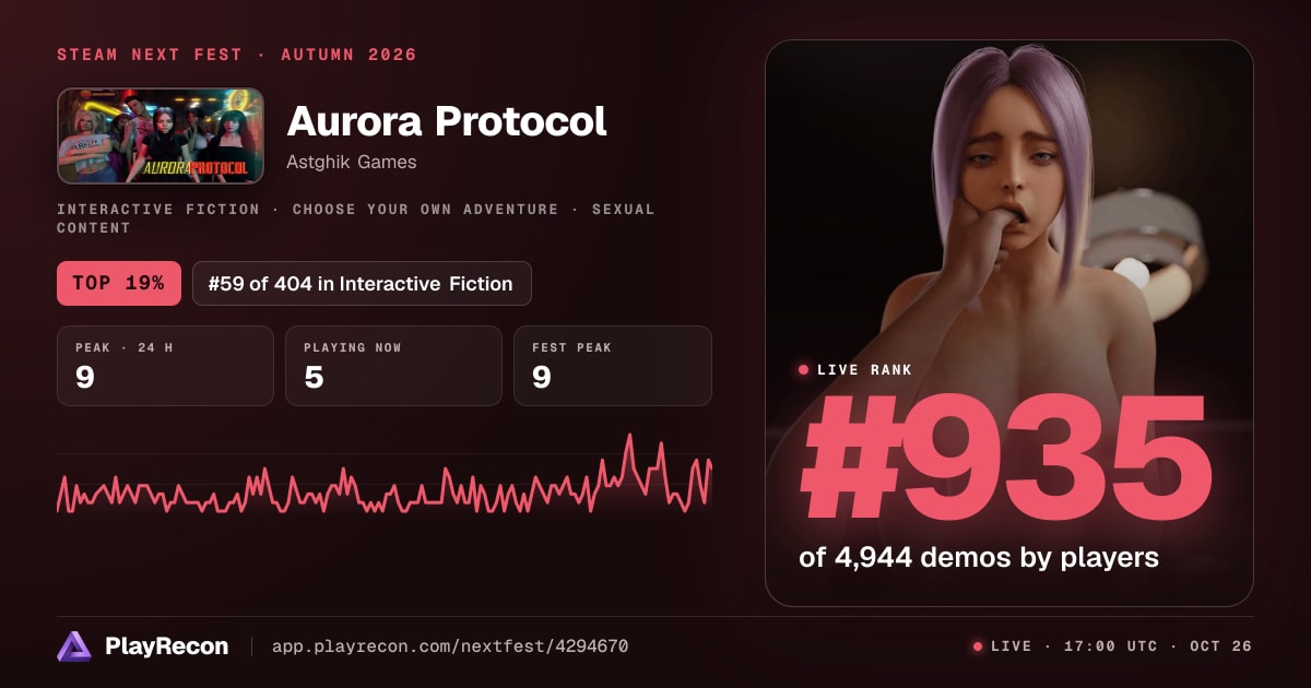 Aurora Protocol en el Steam Next Fest