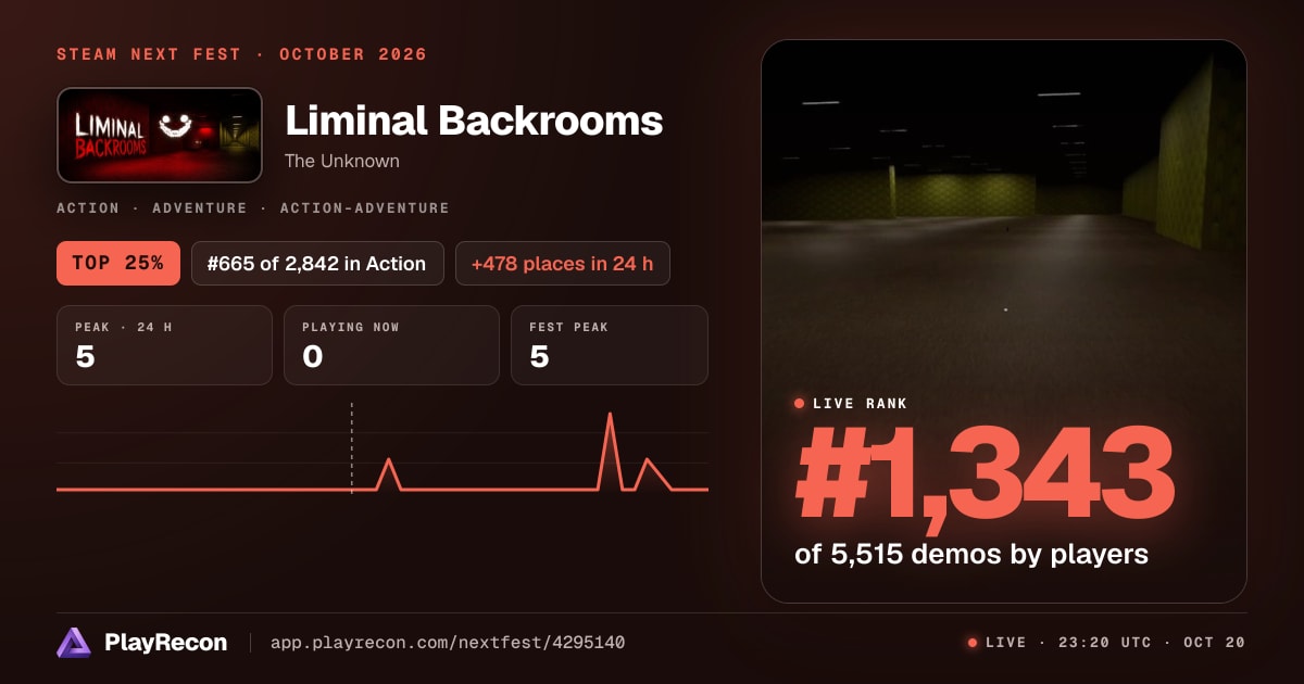 Liminal Backrooms на Steam Next Fest