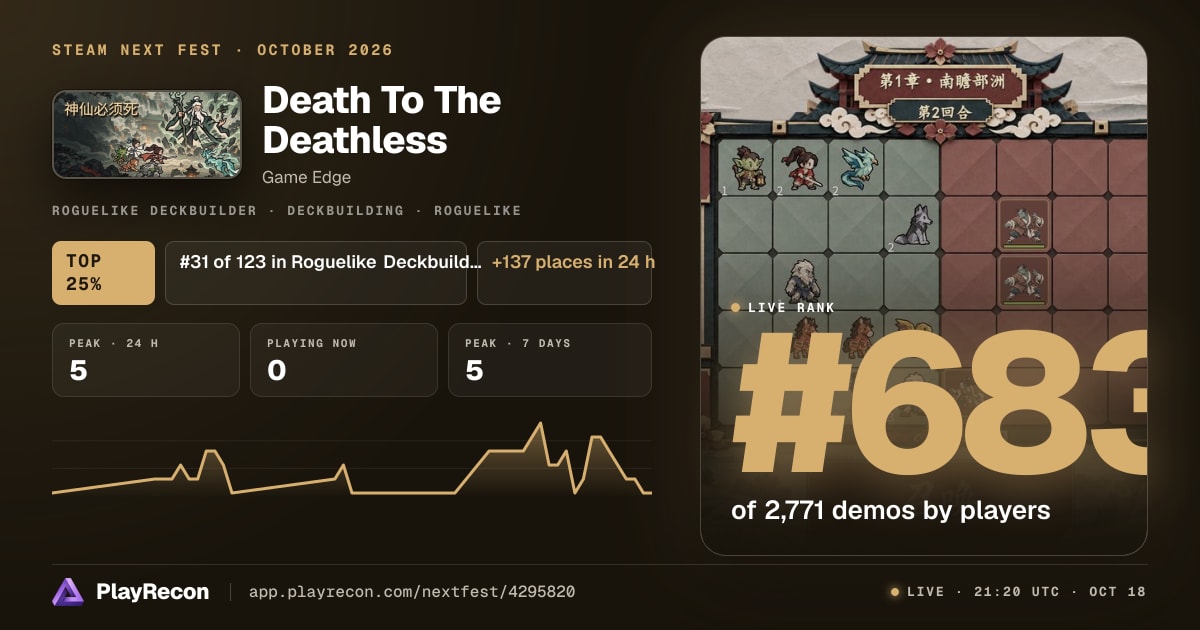 Death To The Deathless in Steam Next Fest