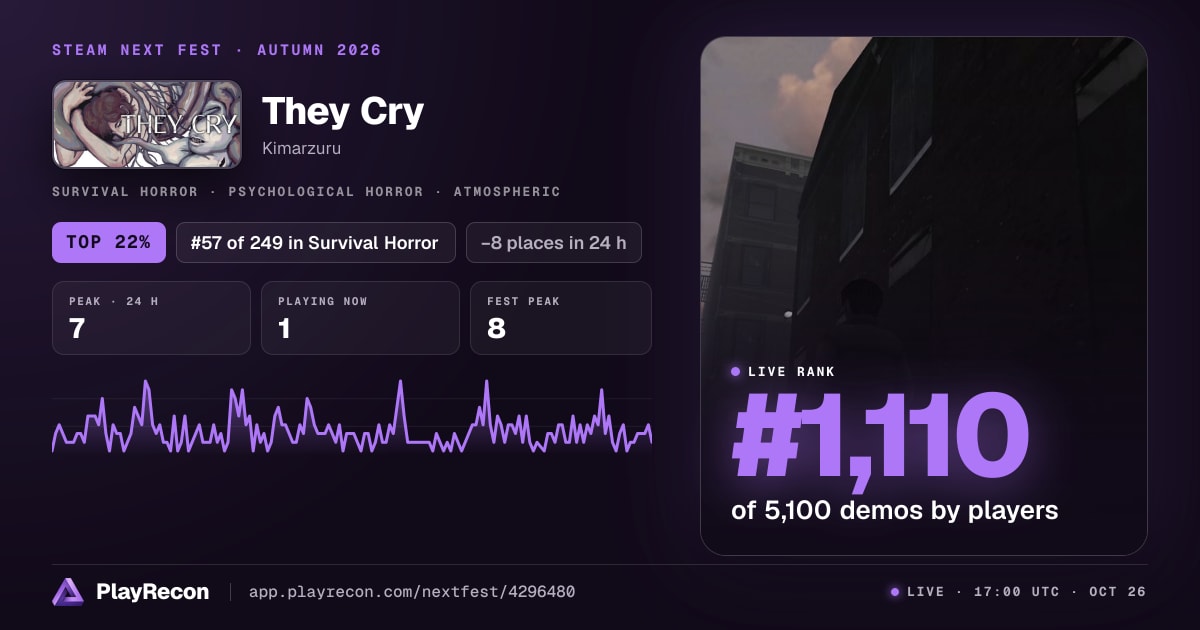They Cry in Steam Next Fest