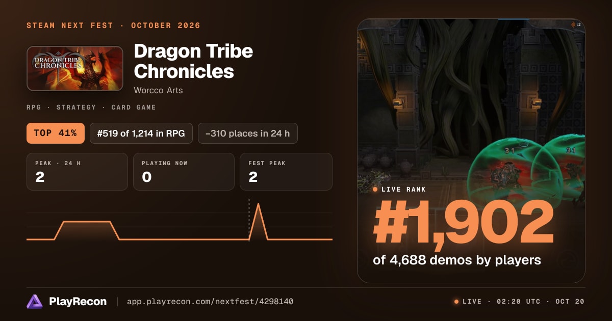 Dragon Tribe Chronicles im Steam Next Fest