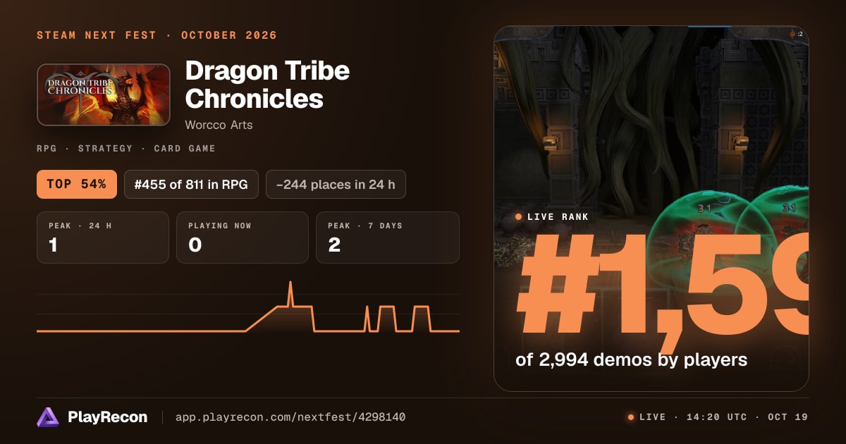 Dragon Tribe Chronicles au Steam Next Fest
