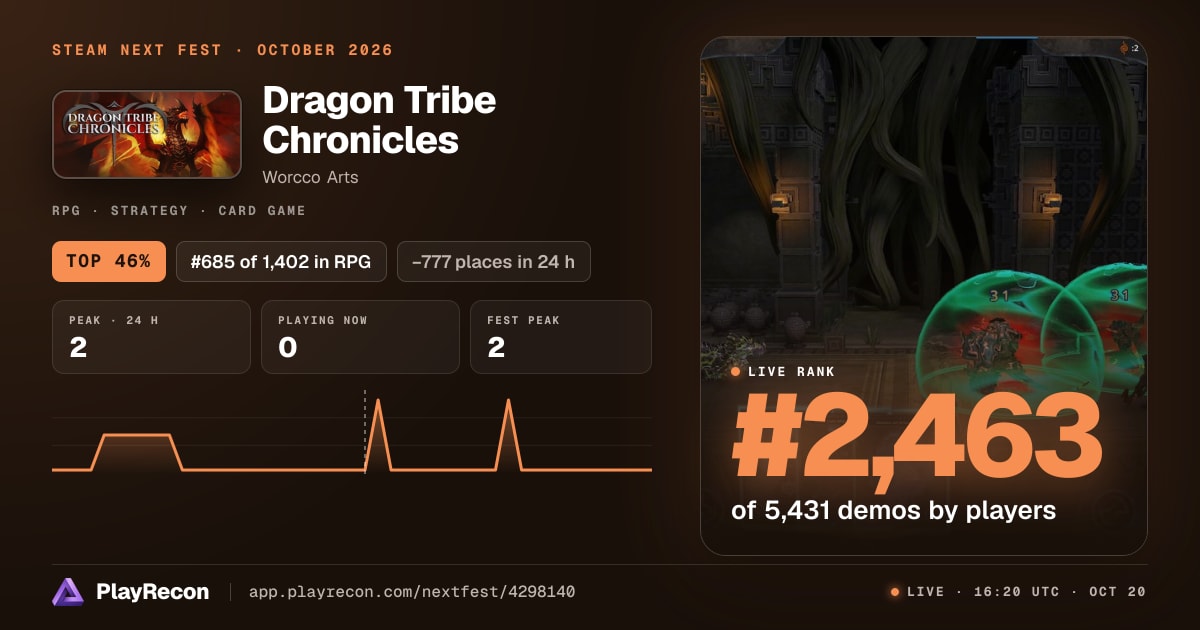 Dragon Tribe Chronicles на Steam Next Fest