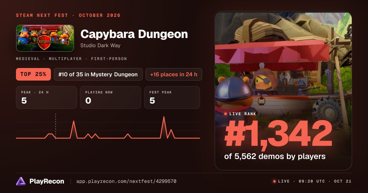 Capybara Dungeon en el Steam Next Fest