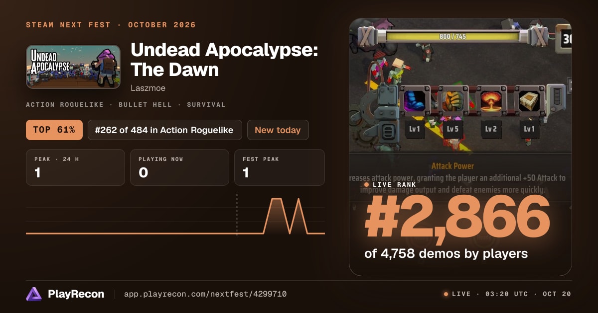 Undead Apocalypse: The Dawn im Steam Next Fest