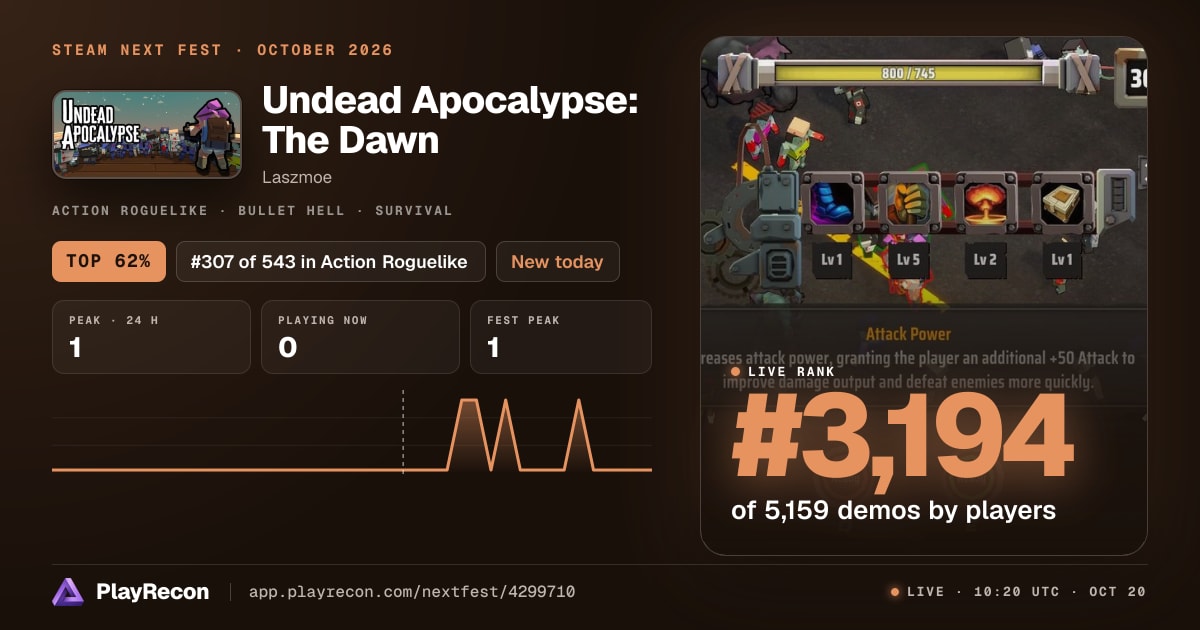 Undead Apocalypse: The Dawn allo Steam Next Fest