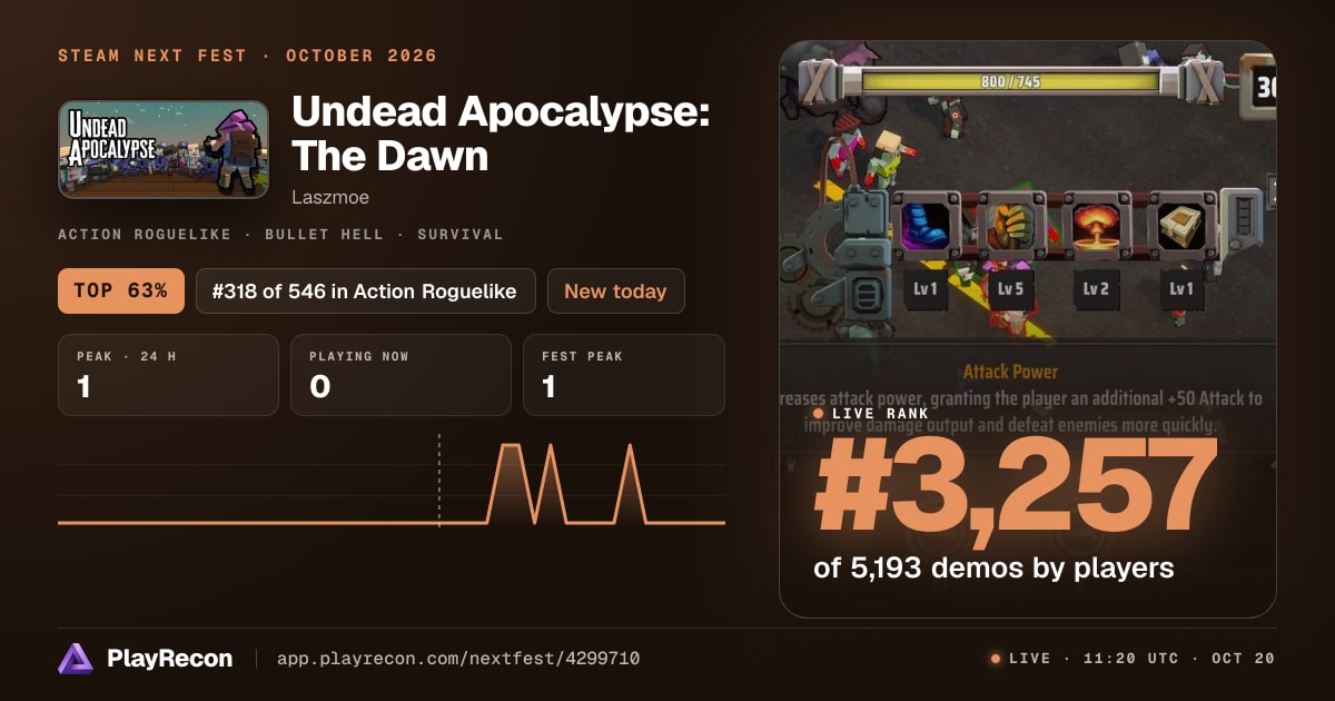 Undead Apocalypse: The Dawn au Steam Next Fest