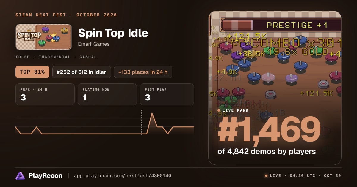 Spin Top Idle en el Steam Next Fest