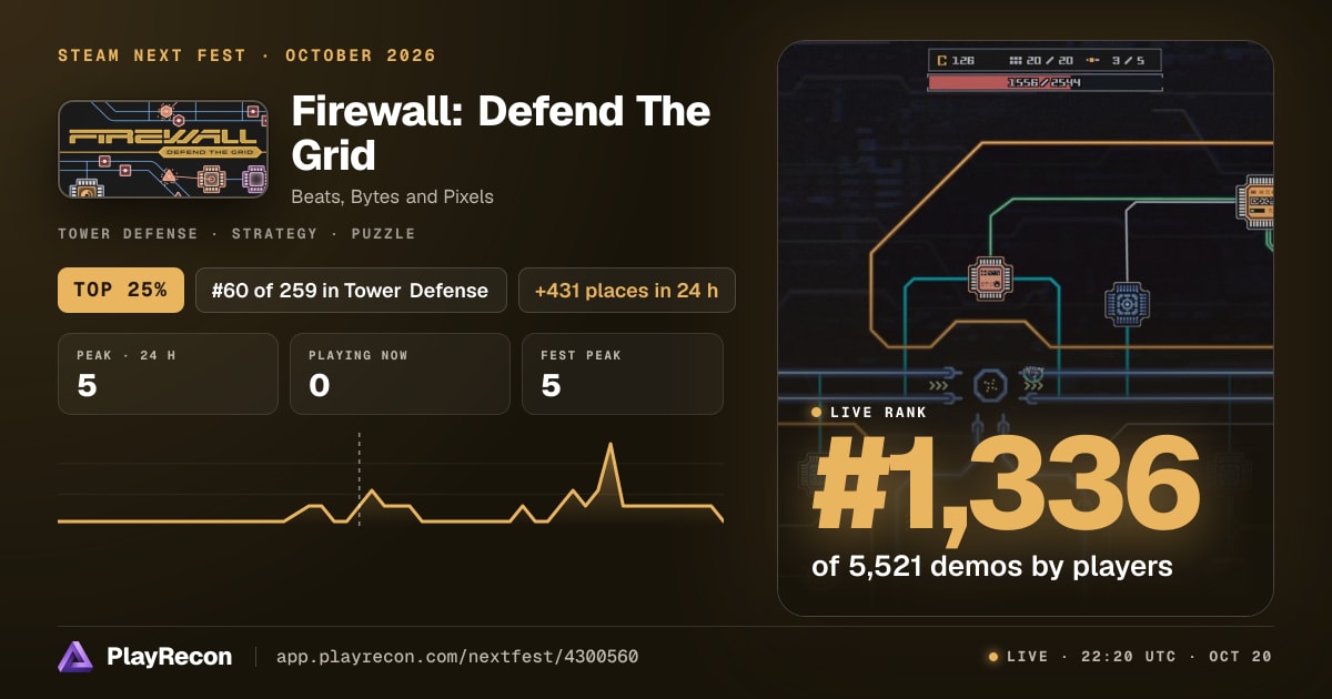 Firewall: Defend The Grid in Steam Next Fest