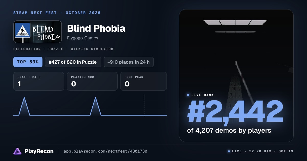 Blind Phobia in Steam Next Fest