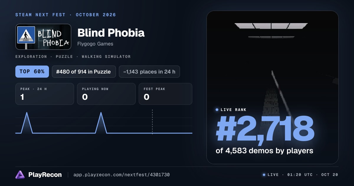 Blind Phobia en el Steam Next Fest