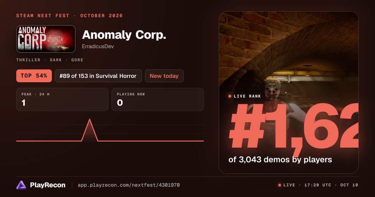 Anomaly Corp. allo Steam Next Fest