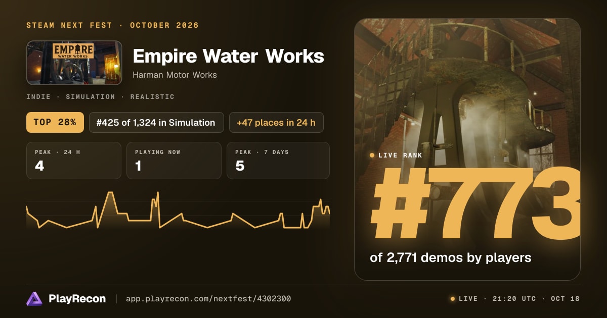Empire Water Works en el Steam Next Fest