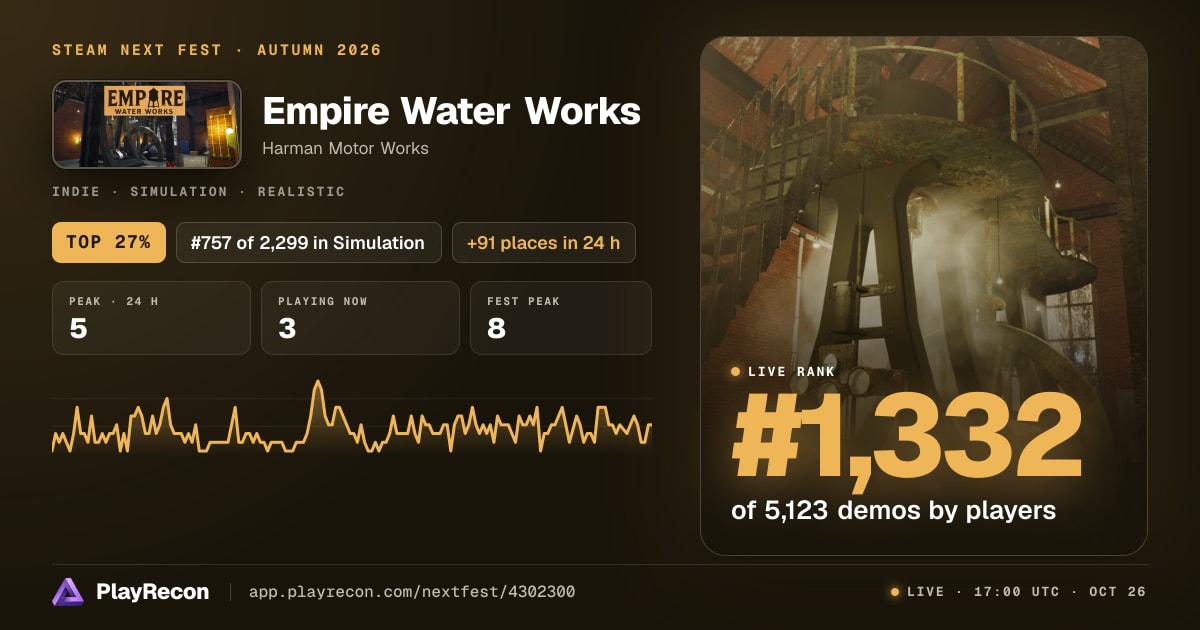 Empire Water Works allo Steam Next Fest