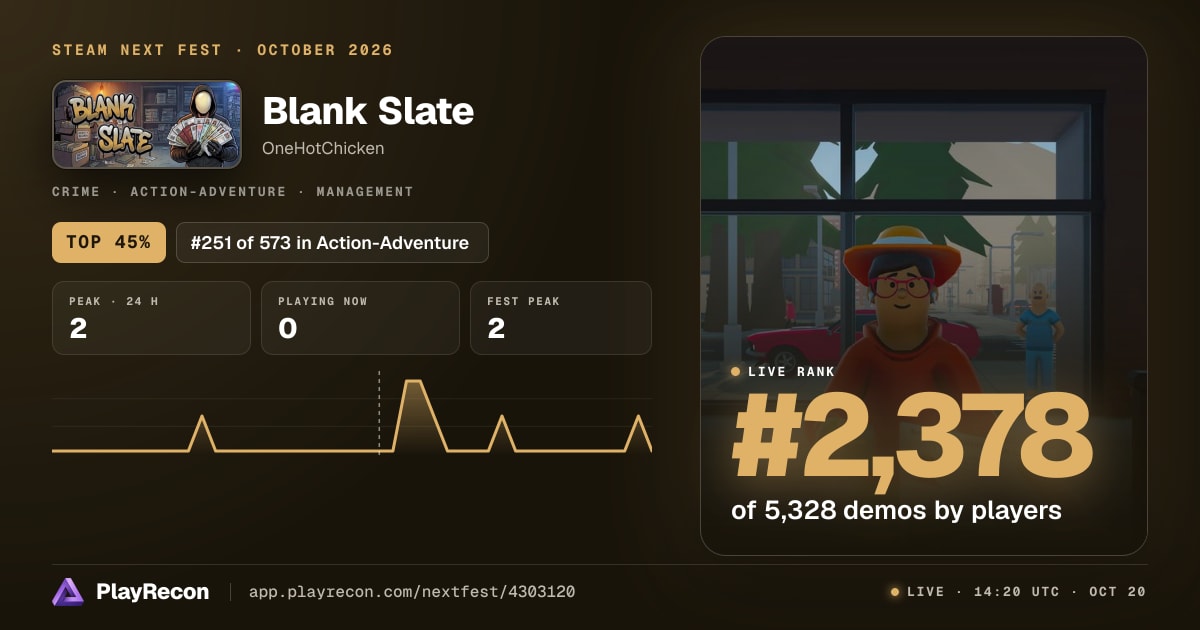 Blank Slate im Steam Next Fest
