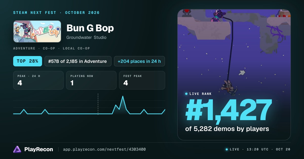 Bun G Bop au Steam Next Fest