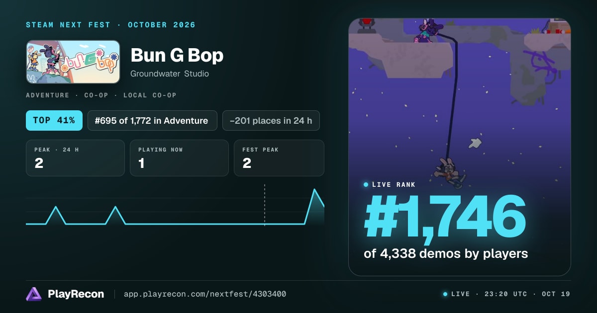 Bun G Bop allo Steam Next Fest