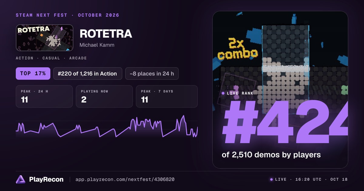 ROTETRA in Steam Next Fest
