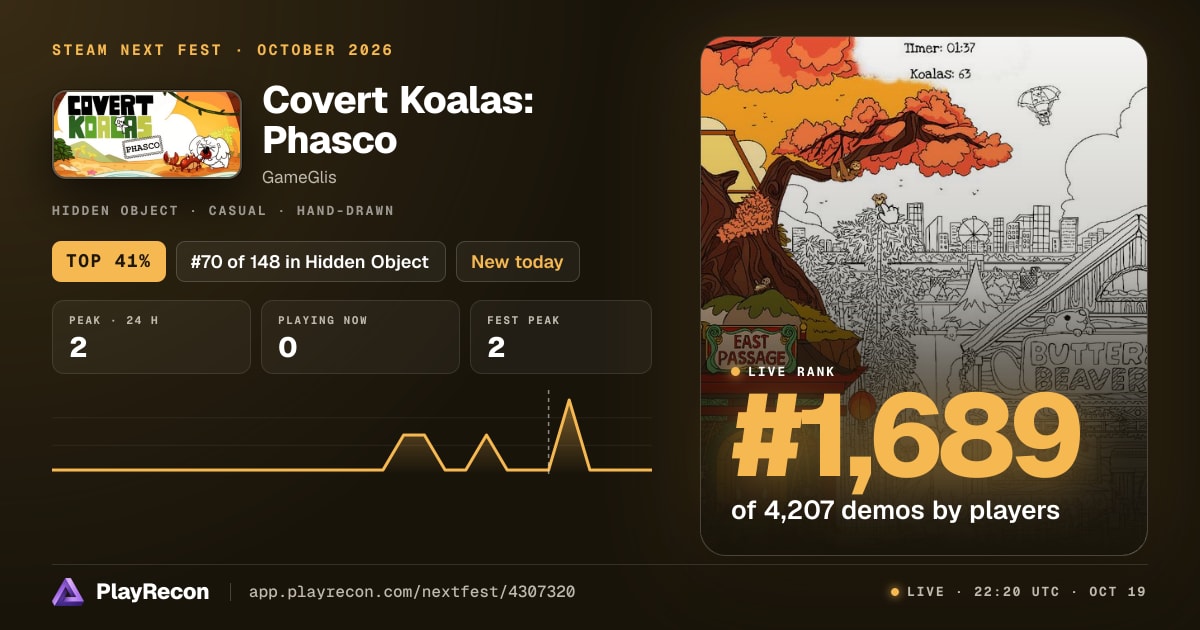 Covert Koalas: Phasco на Steam Next Fest