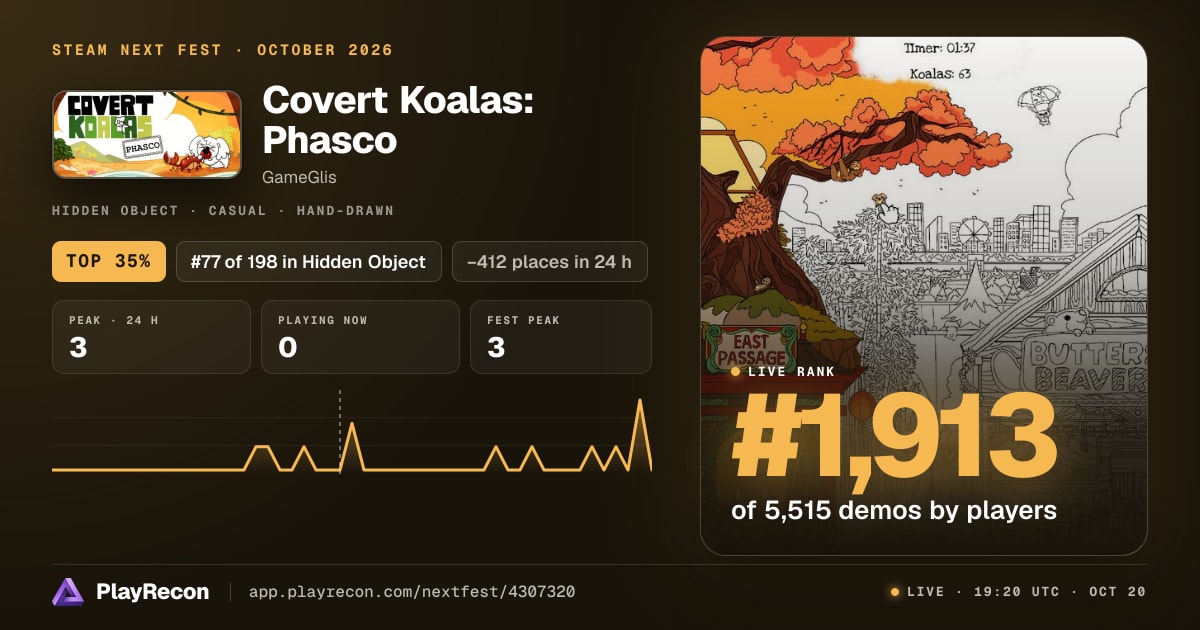 Covert Koalas: Phasco au Steam Next Fest