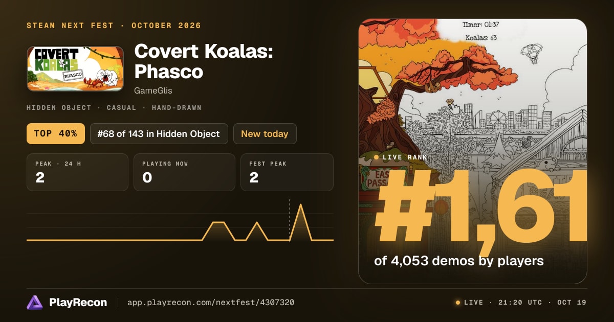 Covert Koalas: Phasco allo Steam Next Fest