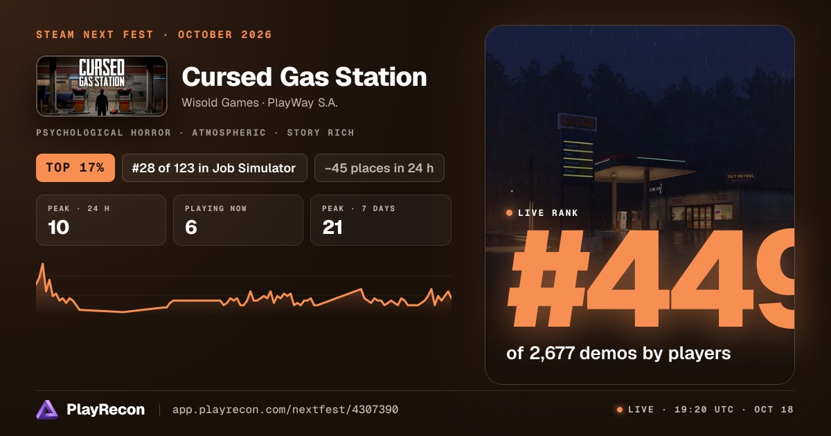 Cursed Gas Station in Steam Next Fest