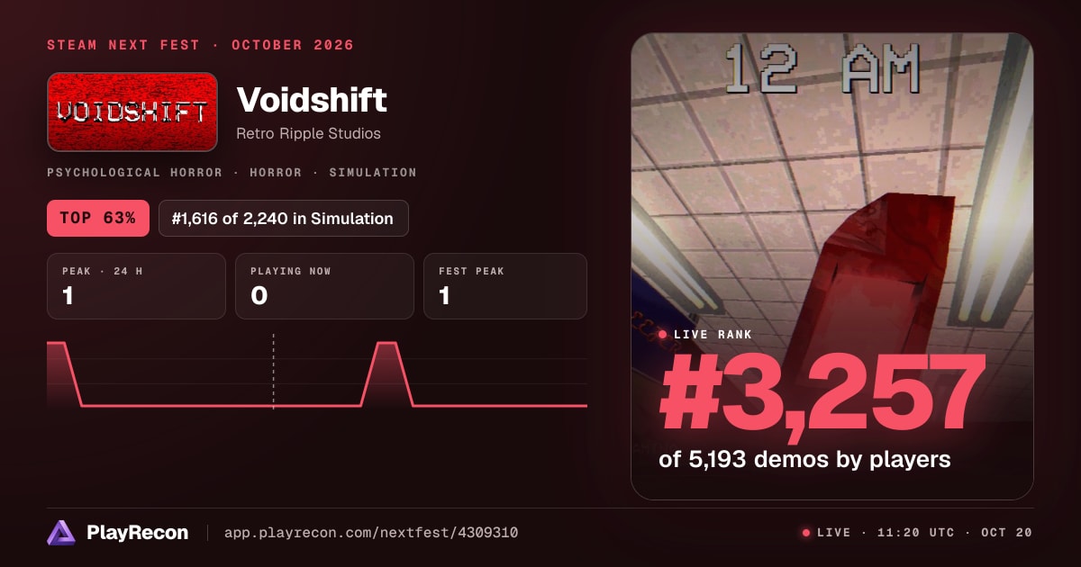 Voidshift au Steam Next Fest