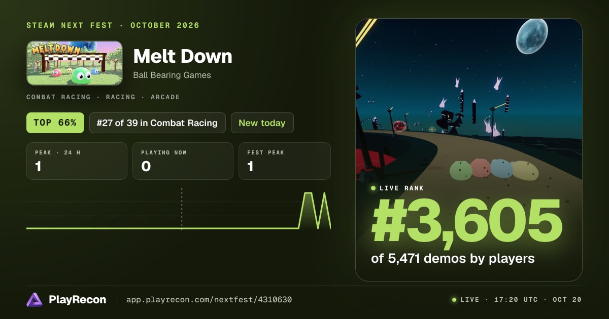 Melt Down in Steam Next Fest
