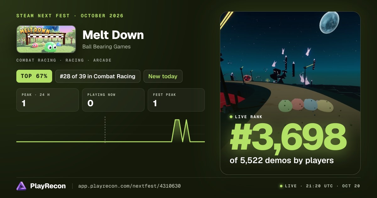 Melt Down allo Steam Next Fest