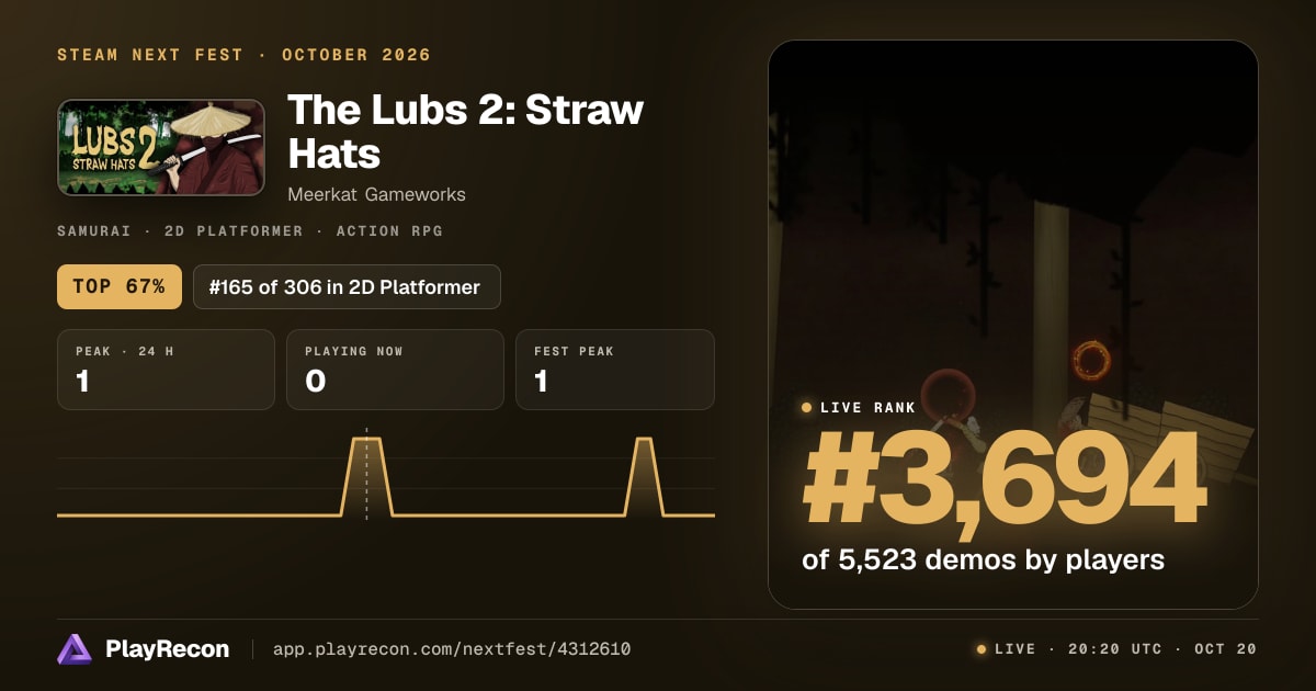The Lubs 2: Straw Hats en el Steam Next Fest