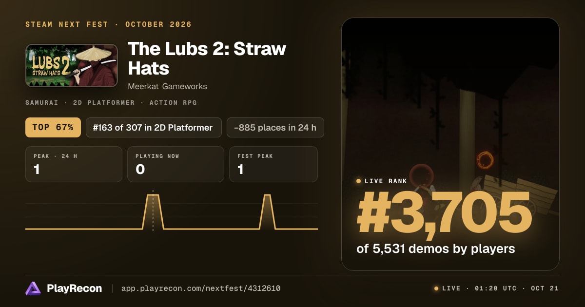 The Lubs 2: Straw Hats in Steam Next Fest